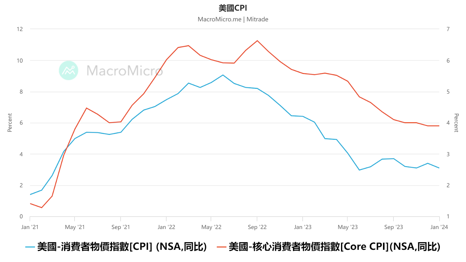 美2月CPI前瞻：期權波動增加，市場將迎大動蕩？