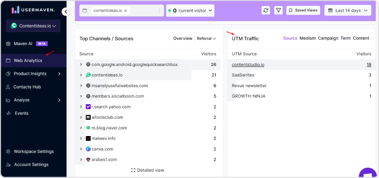 Campaign tracking Usermaven