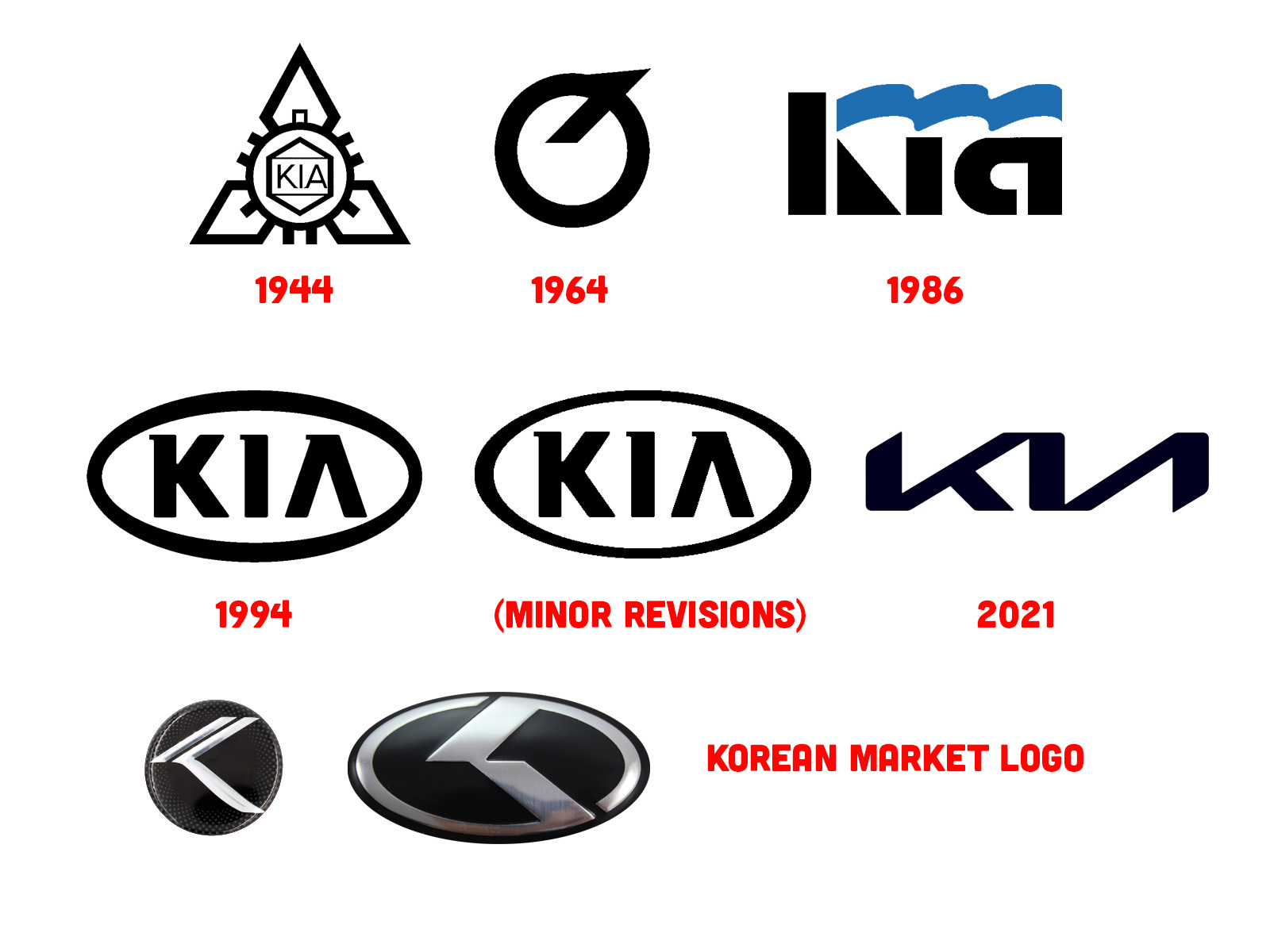 kia logo changes