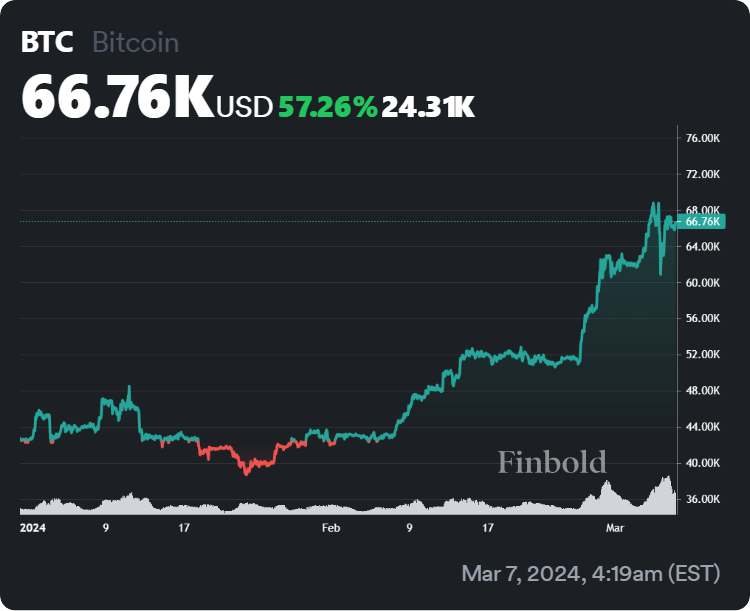 ‘Rich Dad’ R. Kiyosaki sets Bitcoin price target for 2024