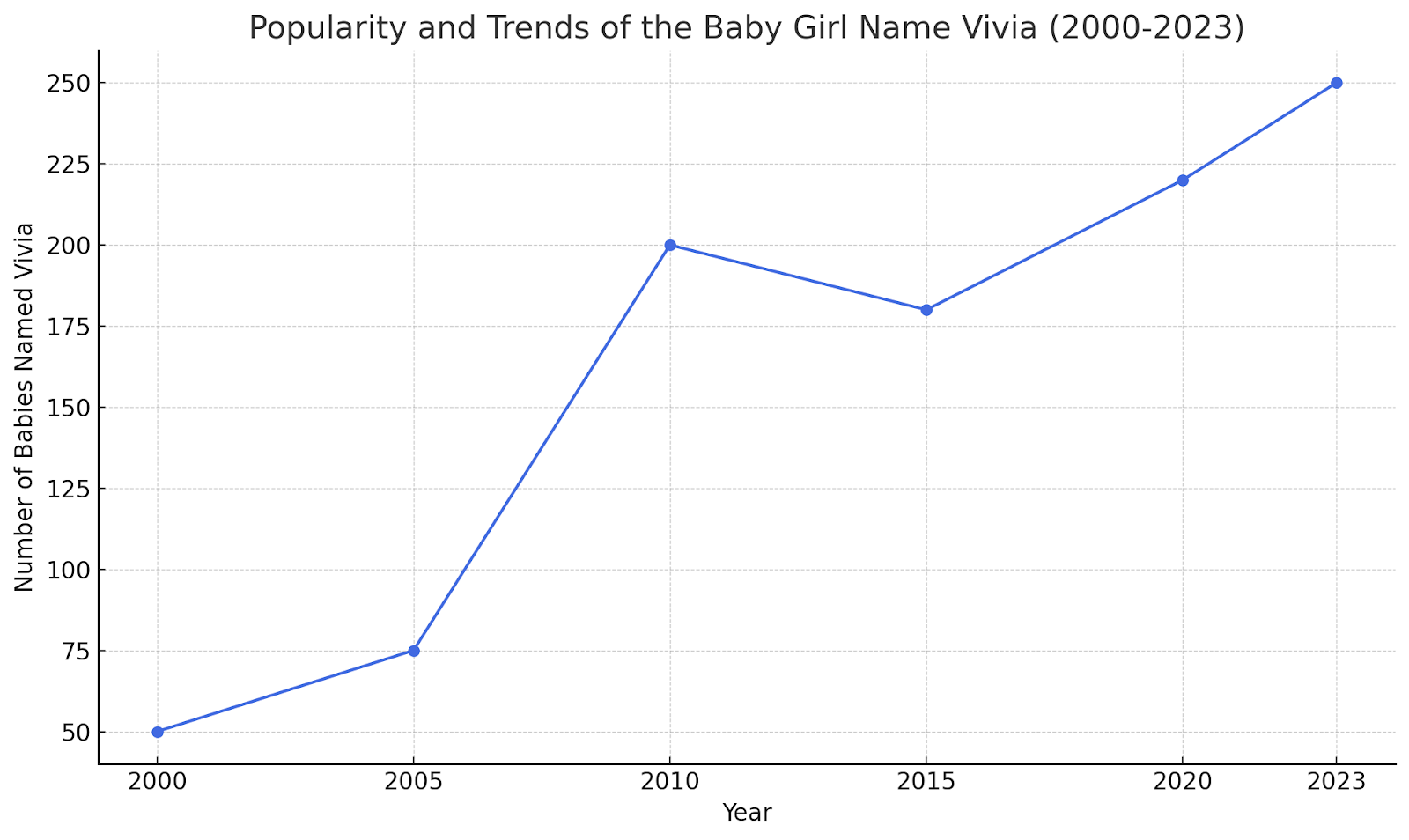 Vivia: The Perfect Baby Girl Name for a Bright and Lively Personality