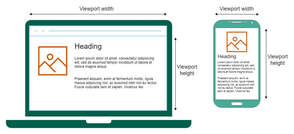 Wordpress development