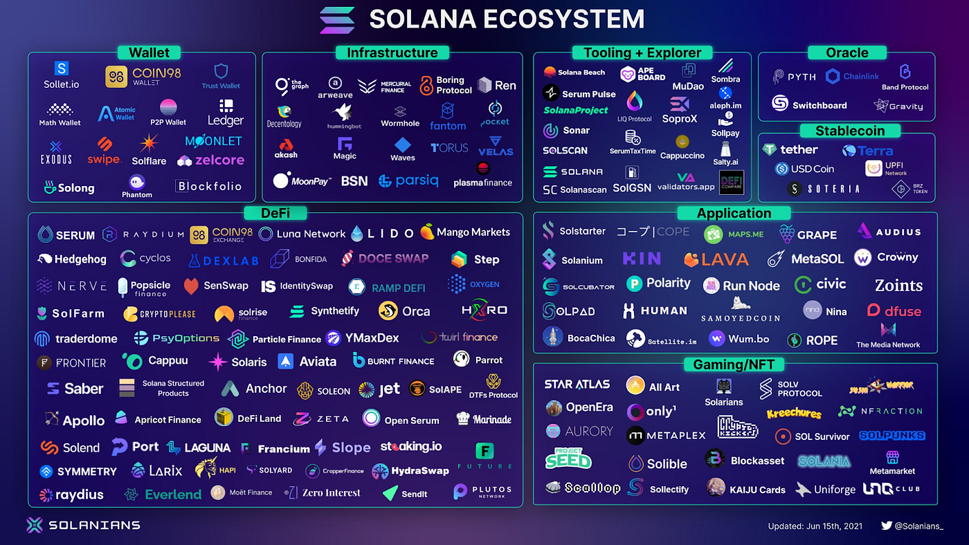 Solana SOL Ecosystem