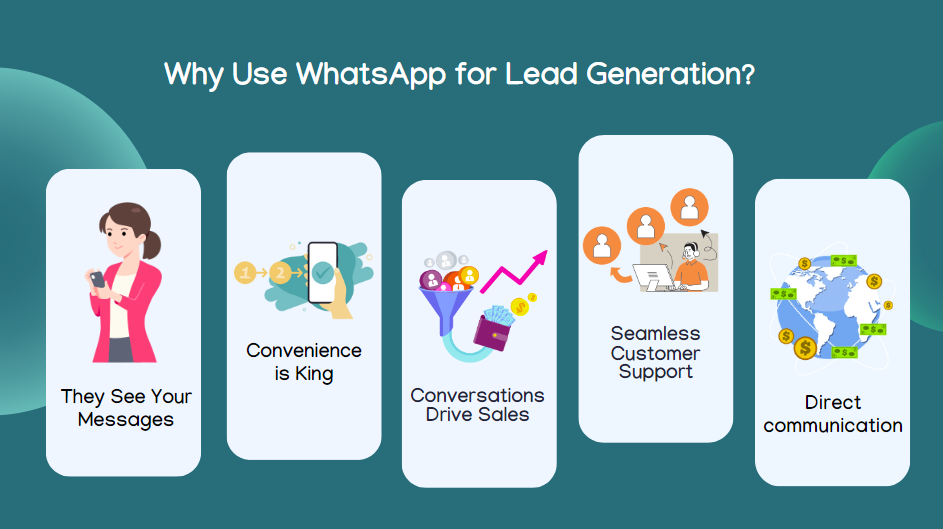What are the Benefits of WhatsApp Lead Generation?