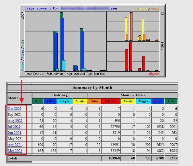 https://www.milesweb.in/hosting-faqs/wp-content/uploads/2021/10/cp_webalizer_usage_stats-min.jpg