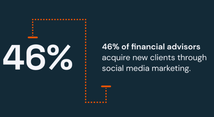 Unlock the Power of Social Media Strategy for Financial Services