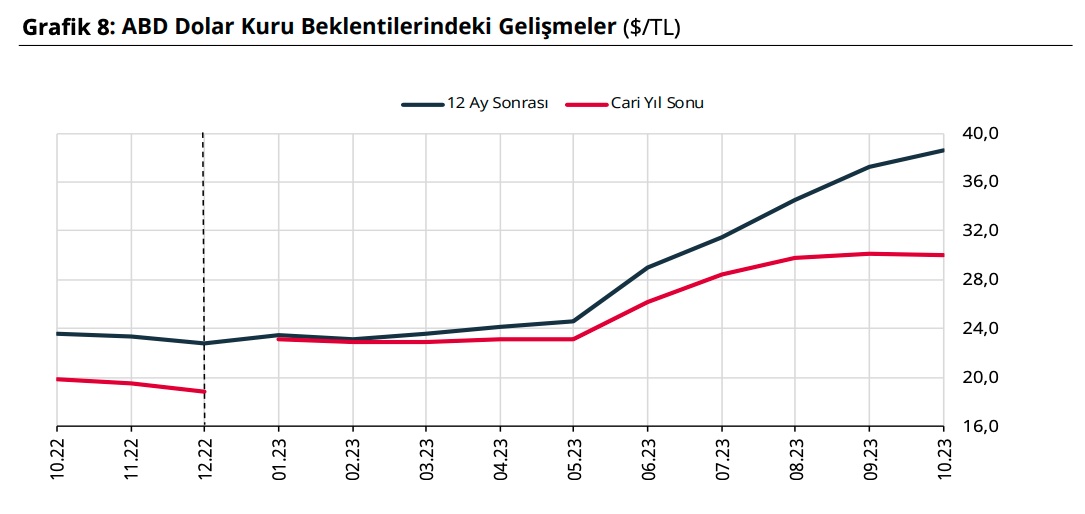 Türkiye Cumhuriyet Merkez Bankası (TCMB) Kritik Faiz Kararını Açıkladı!