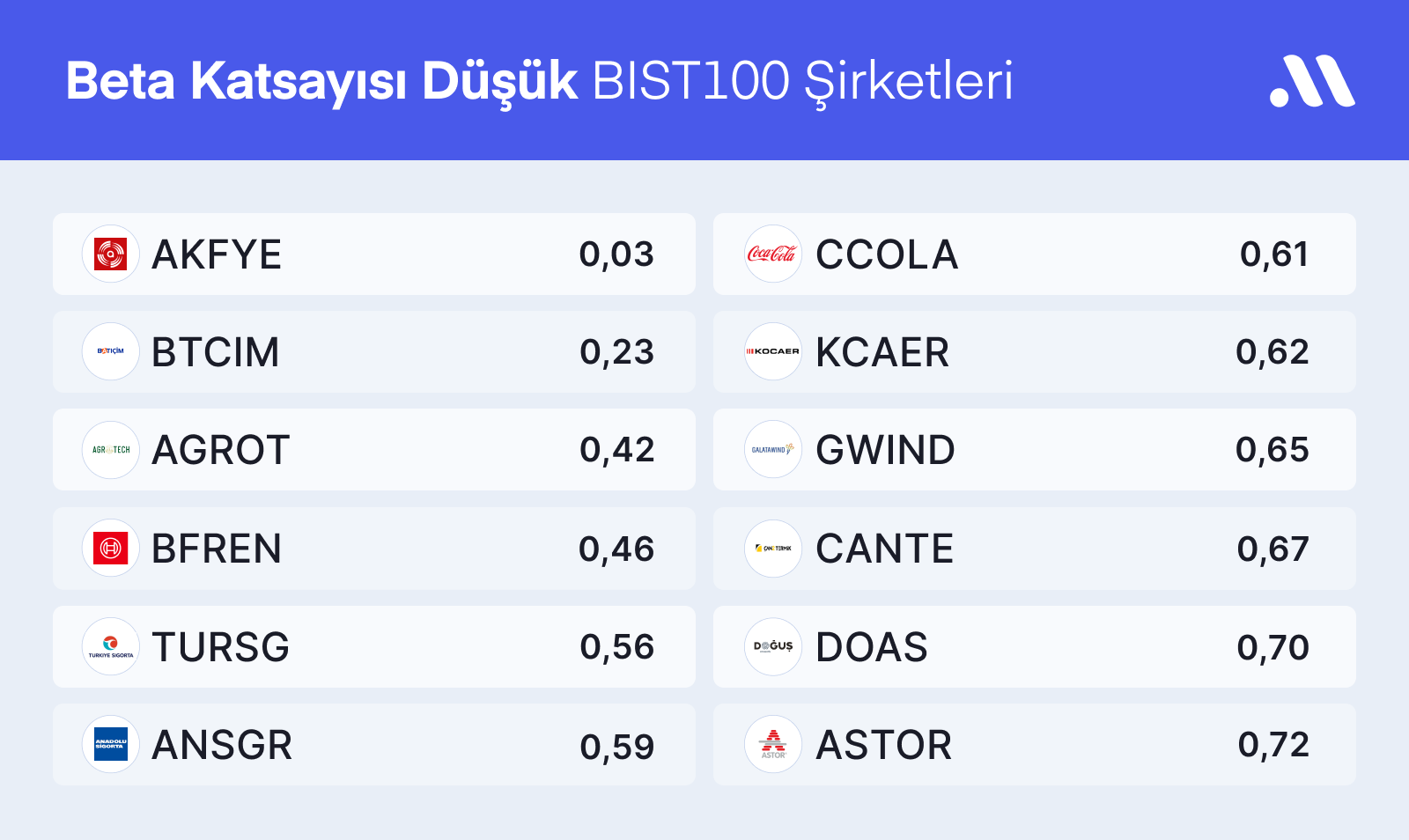 Borsada Hisse Seçme Rehberi: Beta Katsayısı Mucizesi