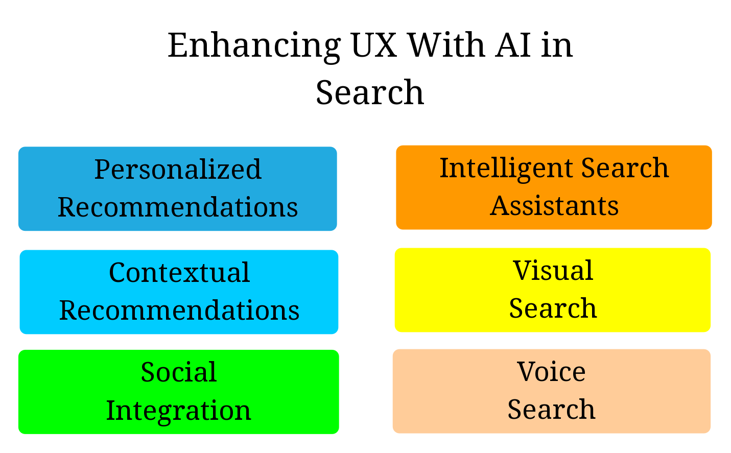 AI Search Query

