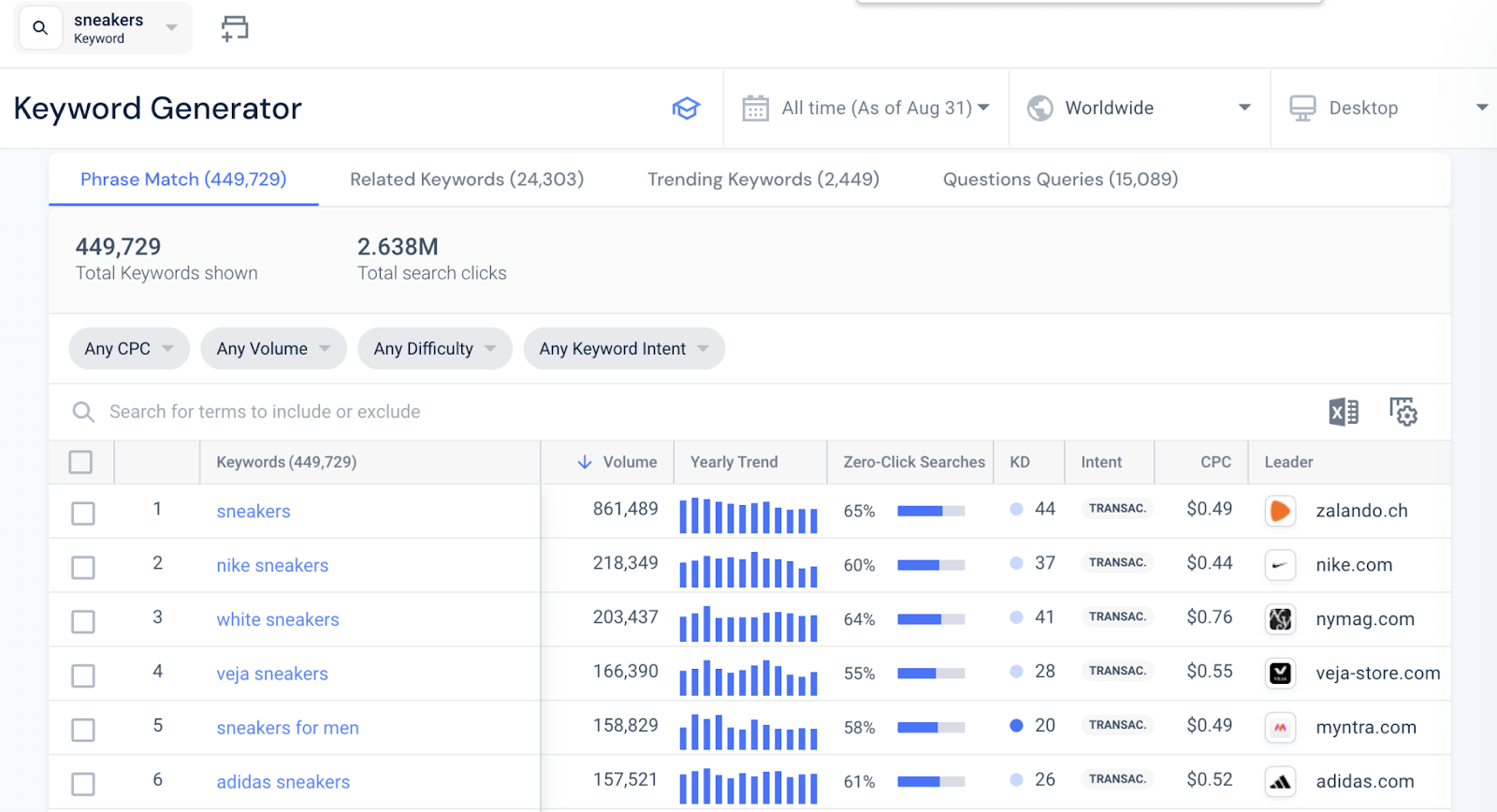 Google Keyword Planner và Similarweb Keyword Generator: Đâu là lựa chọn tốt nhất?