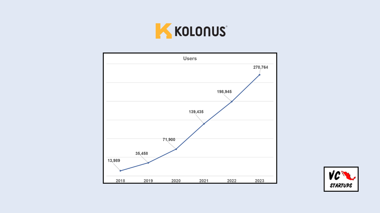 Startup Mx: Kolonus