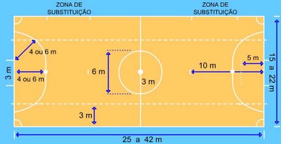 Fútbol - Concepto, reglas, campo de juego y fútbol de sala