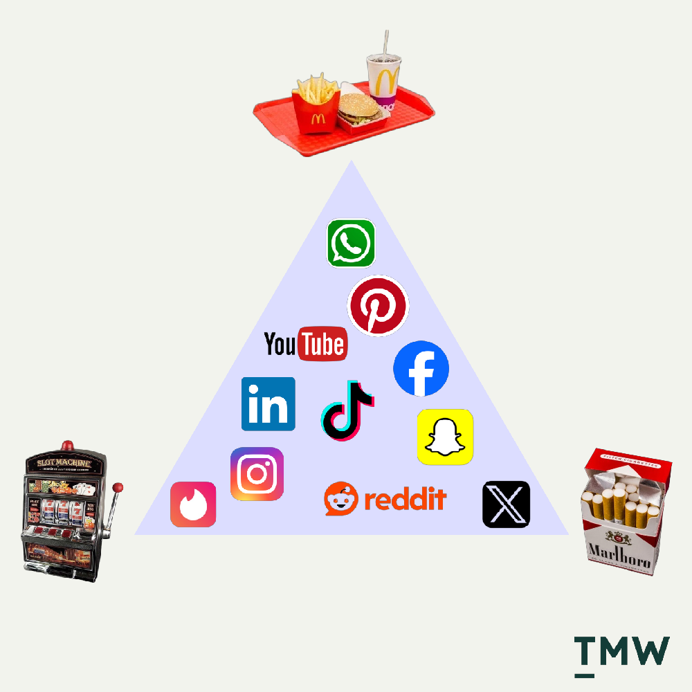 TMW #166 | Fast food, cigarettes and gambling: A paradigm for social media regulation