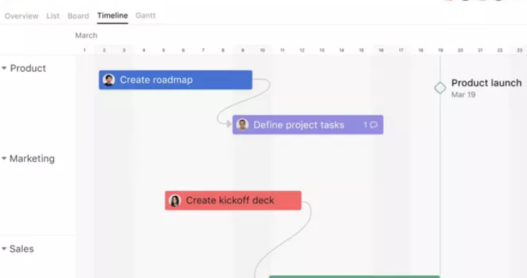 image showing Asana as agile project management software