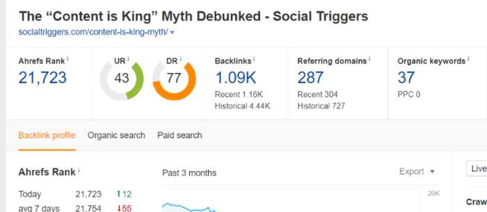 Snapshot of myth-debunking content getting a huge number of backlinks