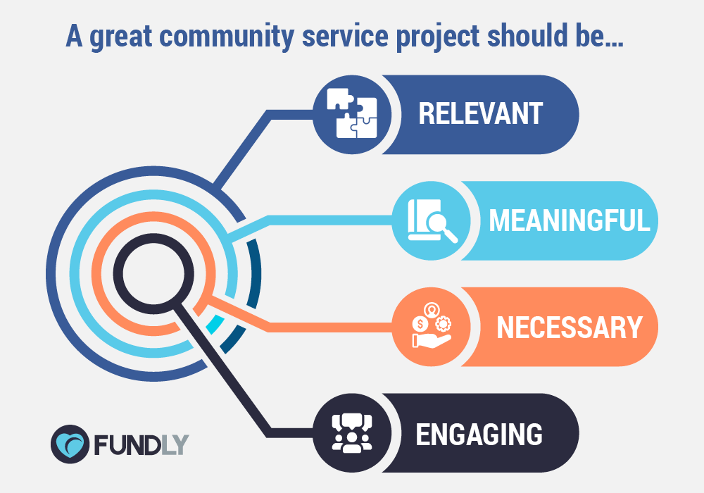Project Based Learning Ideas - Community Improvement Projects