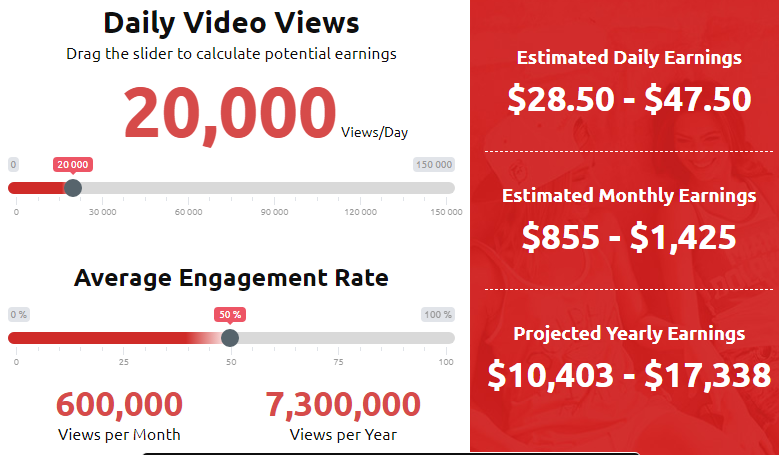 Estimated daily earnings From Youtube In 2024