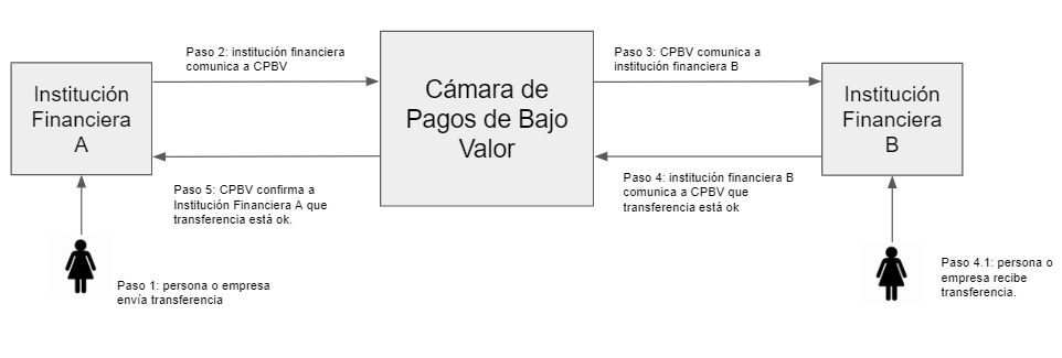 CMF aprueba creación de Shinkansen como primera Cámara de Pagos Fintech