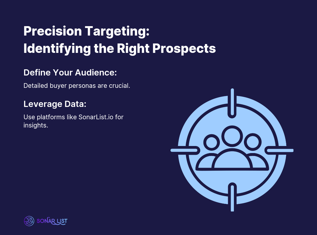 Precision Targeting: Identifying the Right Prospects