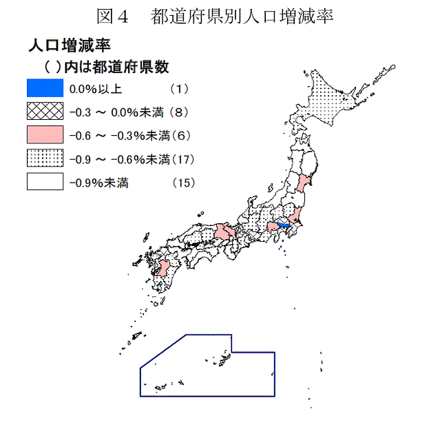 都道府県別人口増減率