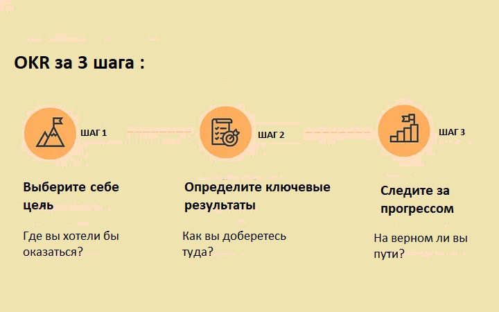 Моя концепция для определения целей, которые действительно помогают людям расти