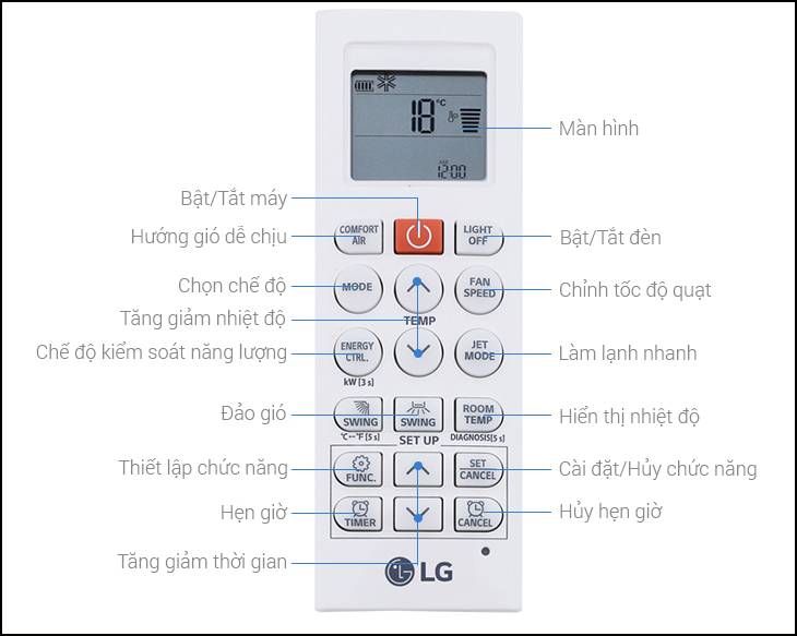 Các nút cơ bản trên điều khiển điều hòa