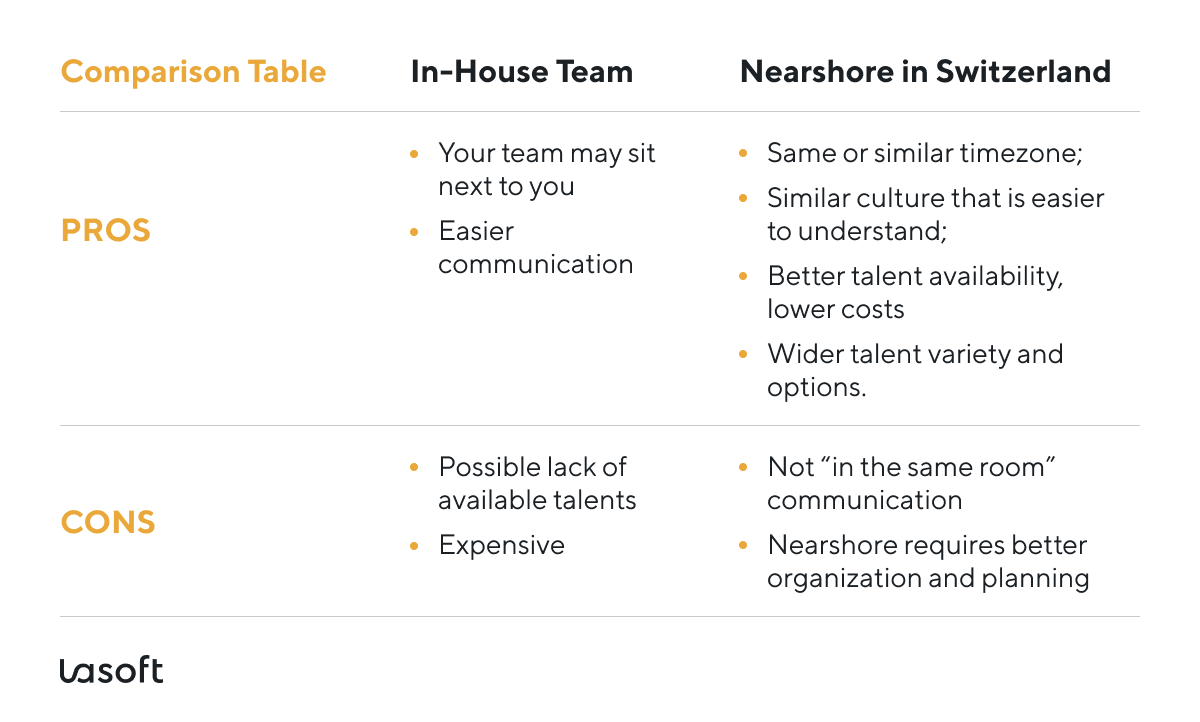 In-house Team vs nearshoring partner