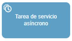 Ejemplo Tarea de servicio asincrónico de BPMN