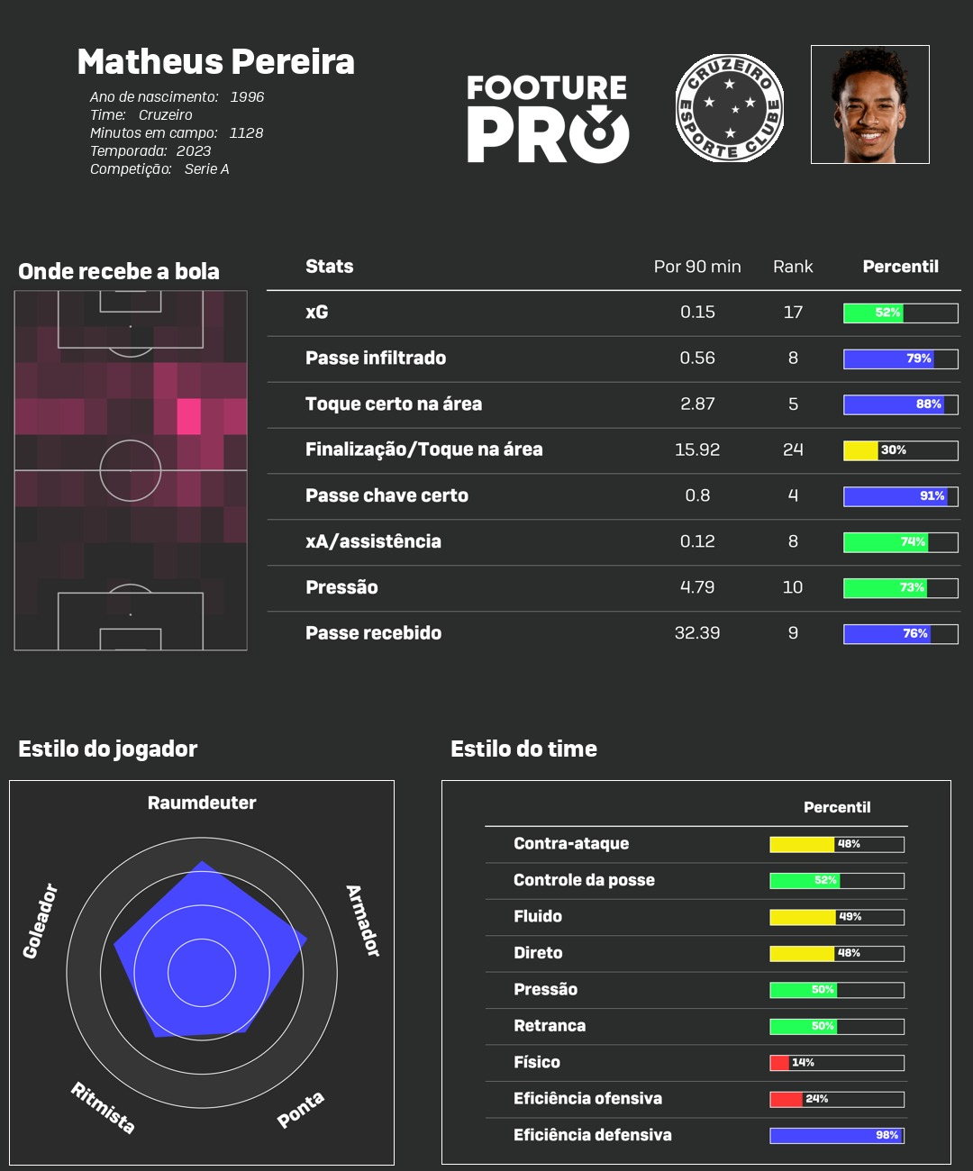 Brasileirão – Footure – Football Company