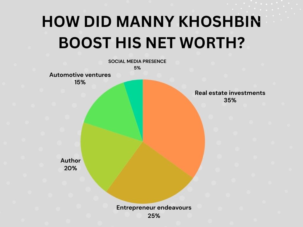 How Manny Khoshbin Boost His Net Worth