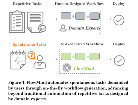 JP Morgan AI Research Introduces FlowMind: A Novel Machine Learning Approach that Leverages the Capabilities of LLMs such as GPT to Create an Automatic Workflow Generation System