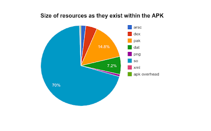 Thousands of Android APKs use compression trick to thwart analysis