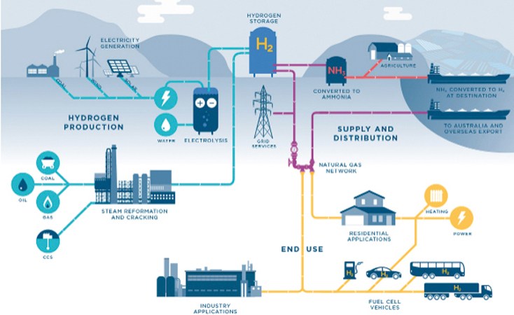 Oman has potential to be global hydrogen exporter