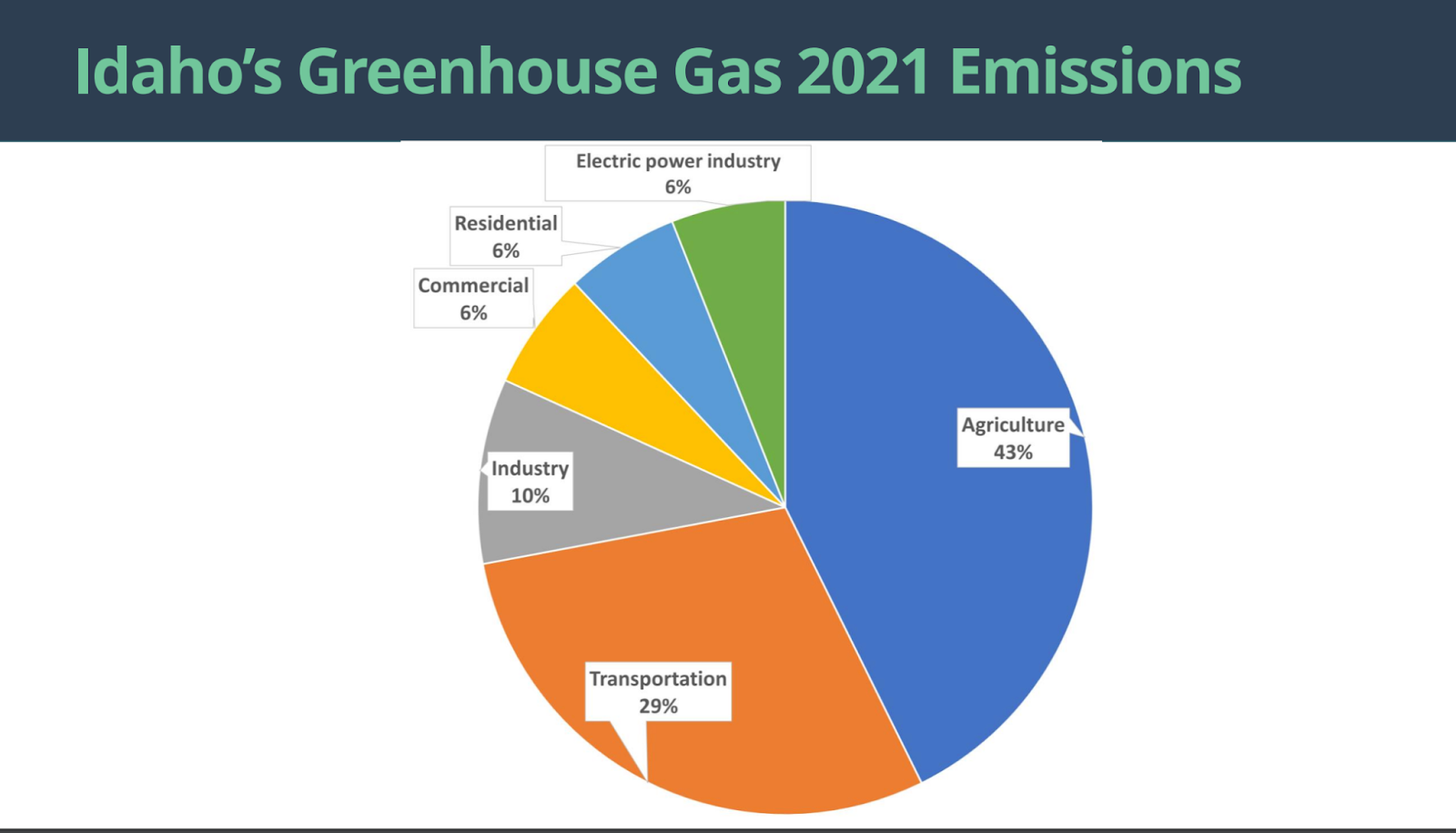 Gem State Air Quality Initiative: A Breath Of Fresh Air For Idaho ...