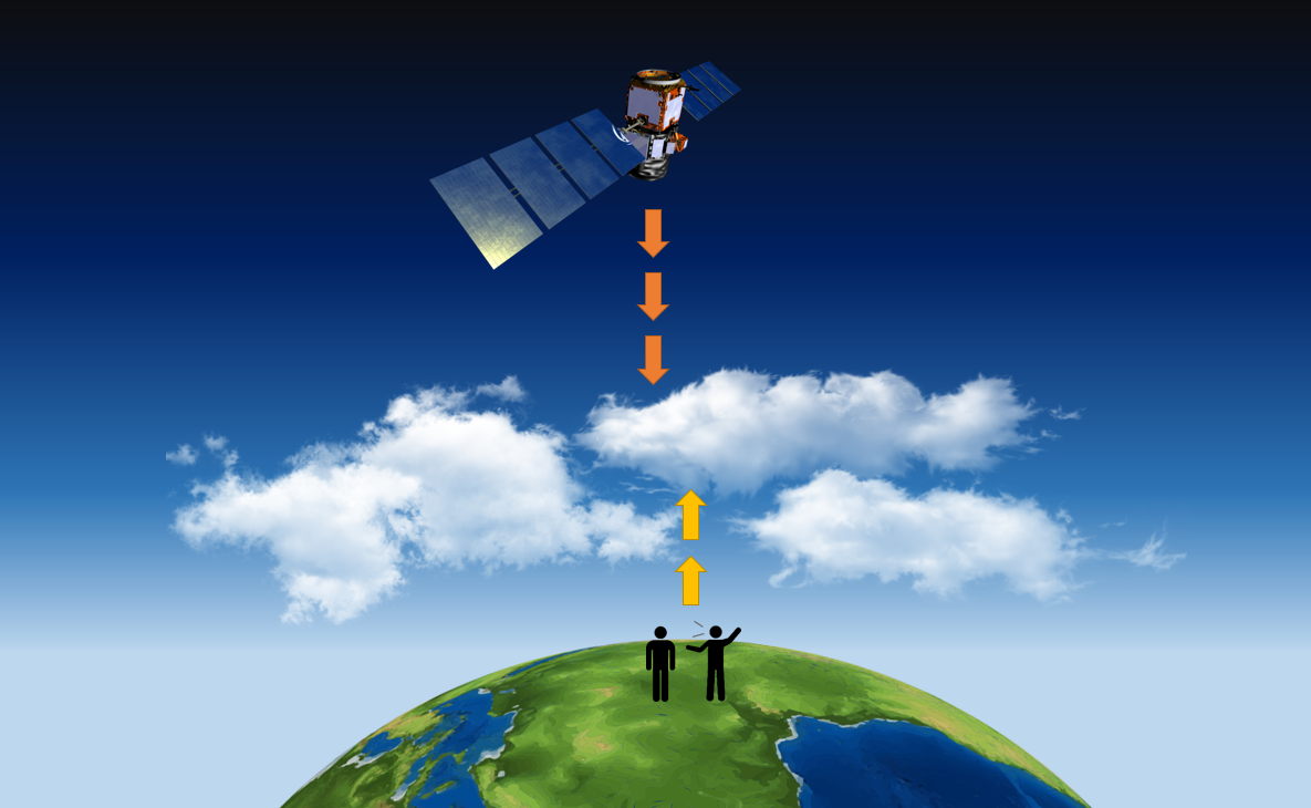 artist rendition of people standing on top of the Earth with clouds above them and above the clouds a satellite.