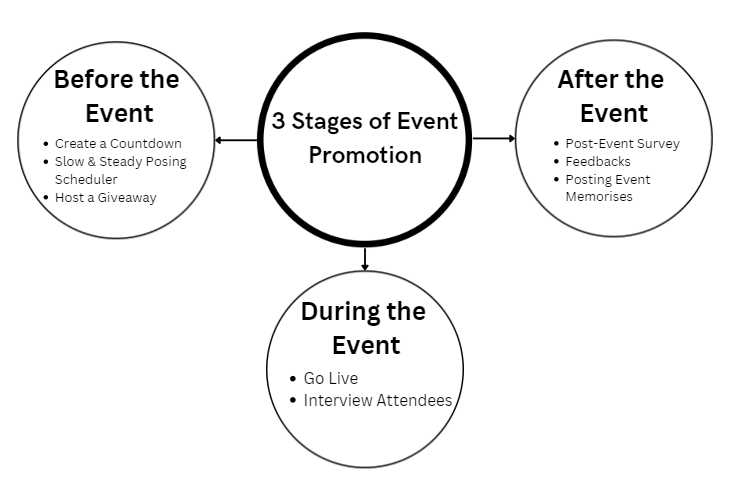 The Ultimate Guide to Social Media Strategy for Event Promotion