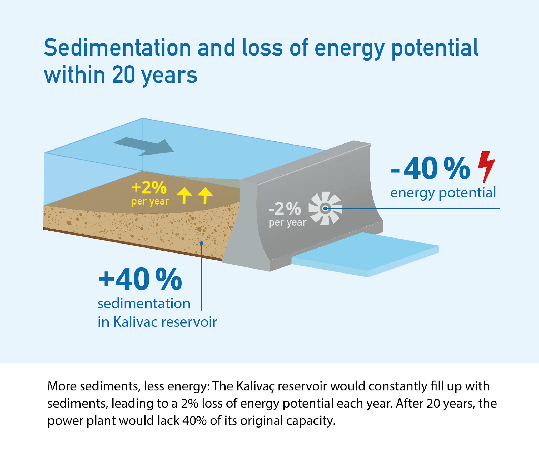 New Vjosa study: hardly any energy, no sand for the beach | riverwatch.eu