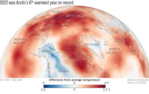 Near-surface air temperatures across the Arctic from October 2021-September 2022 compared to the 1991-2020 average. Most of the Arctic was warmer than average (red) during the monitoring year, though Alaska was notably cooler-than-average (blue).