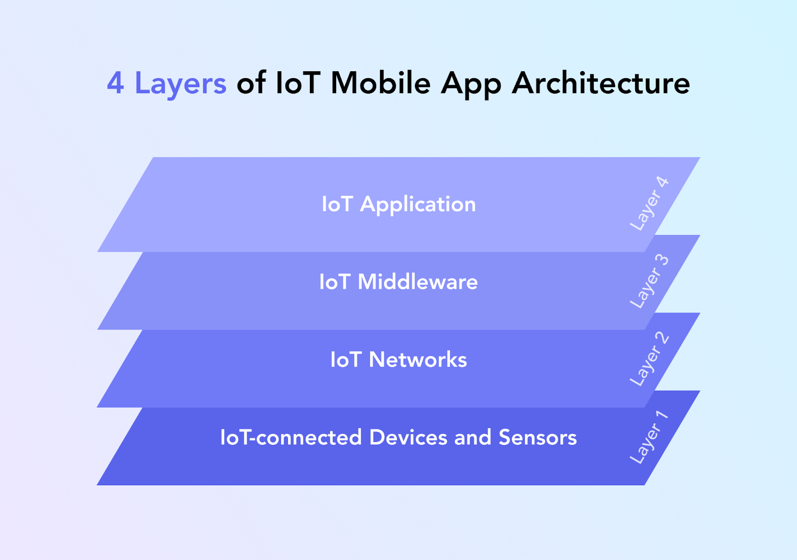 Introducing Mobile Apps for the Green Energy Industry