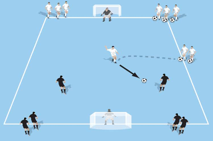 Latihan Futsal untuk Pemula - Transition Drill