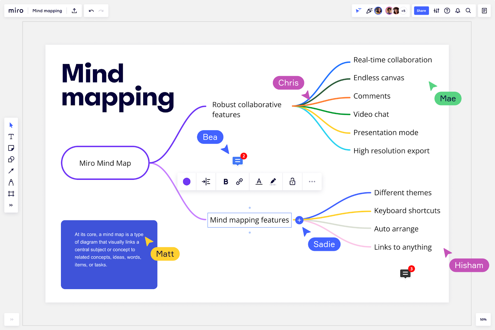 Built-in Wireframing & Mind Mapping Tools for Miro