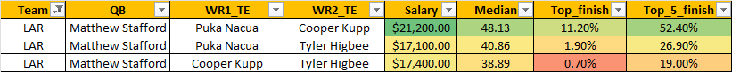 WC DK pricing