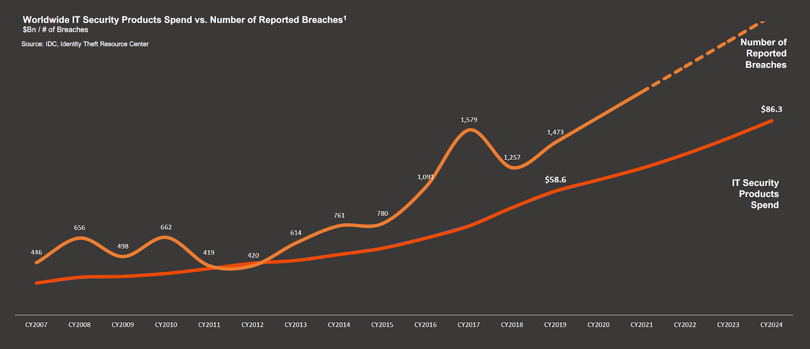 A graph on a screen

Description automatically generated