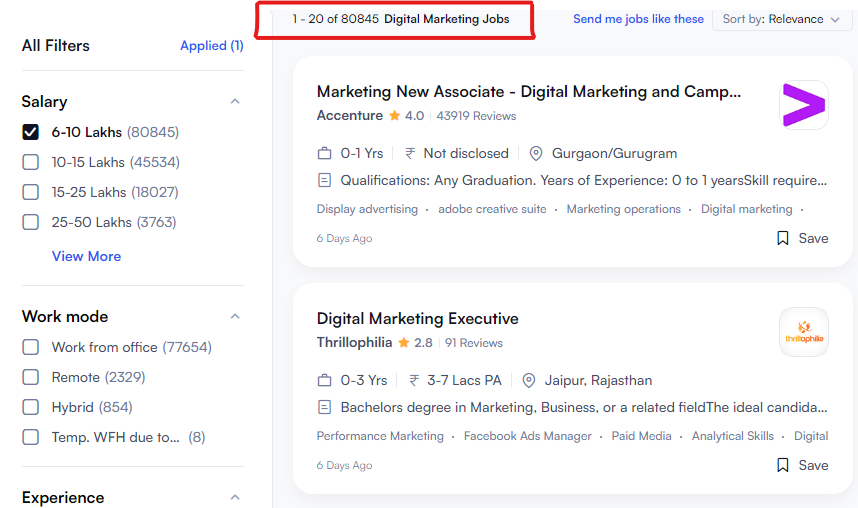 Is Digital Marketing a Good Career in India 2024