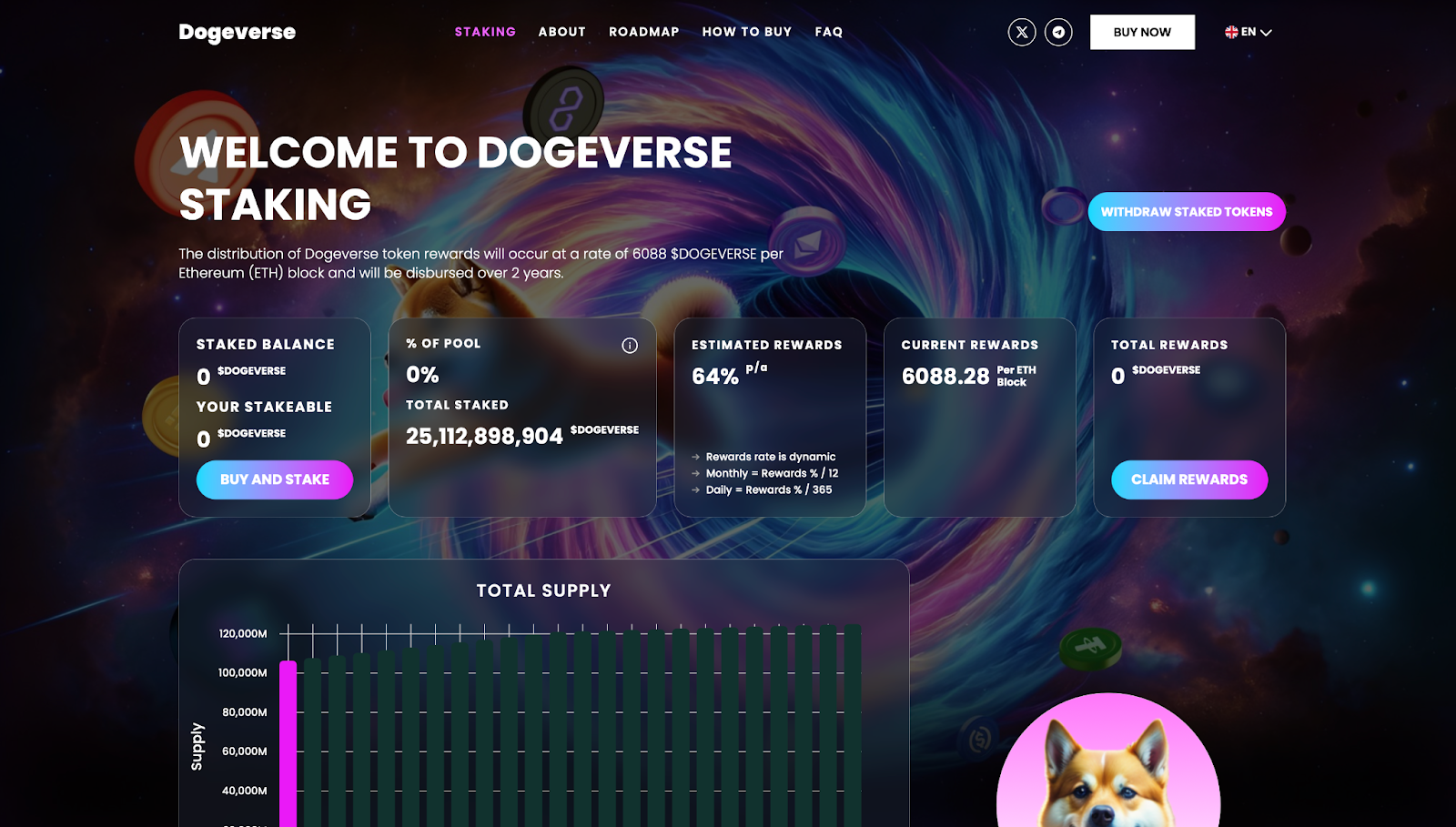 New Meme Coin Dogeverse Hits $15M In ICO – Last Chance To Buy Before ...