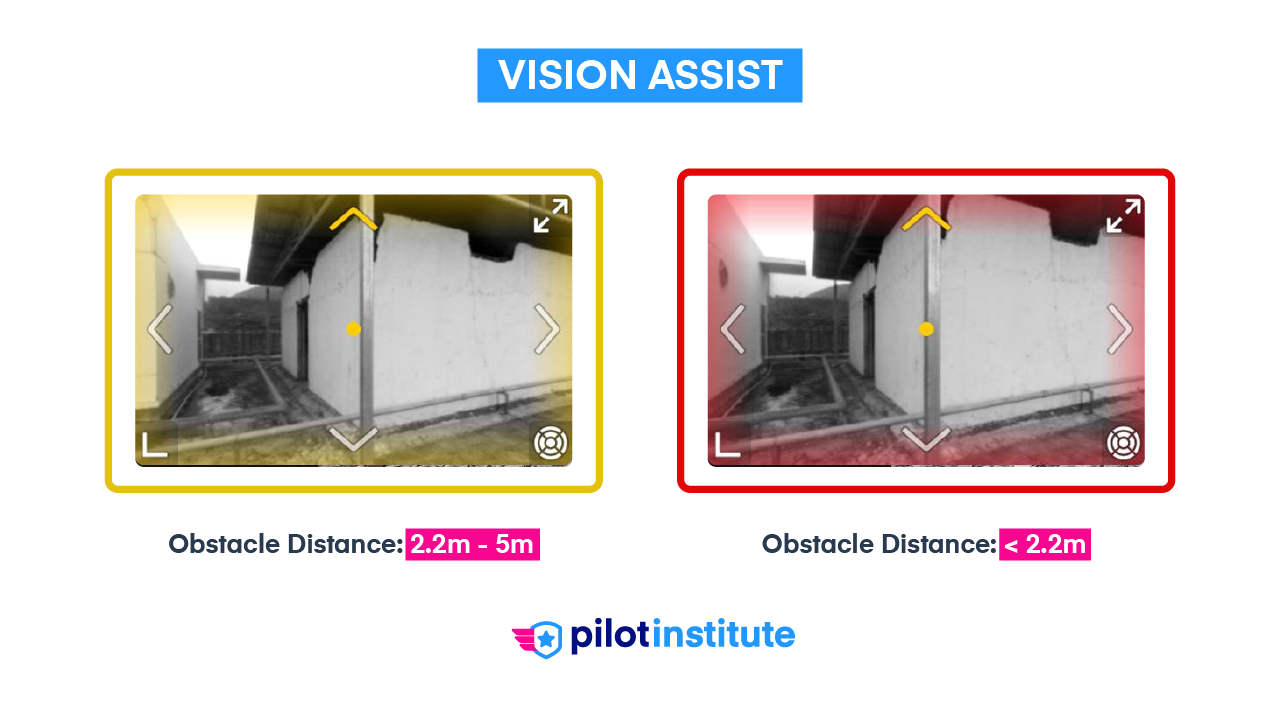 A diagram of the Vision Assist camera inset. A yellow box indicates an obstacle between 2.2m and 5m away. A red box indicates the obstacle is closer than 2.2m. 
