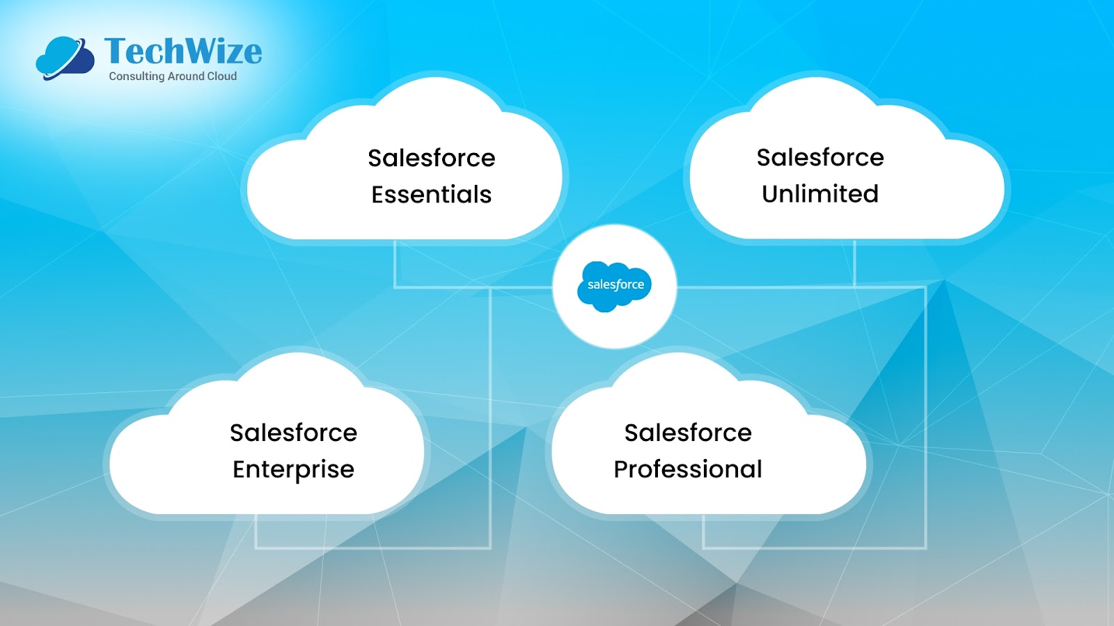 salesforce cloud consulting