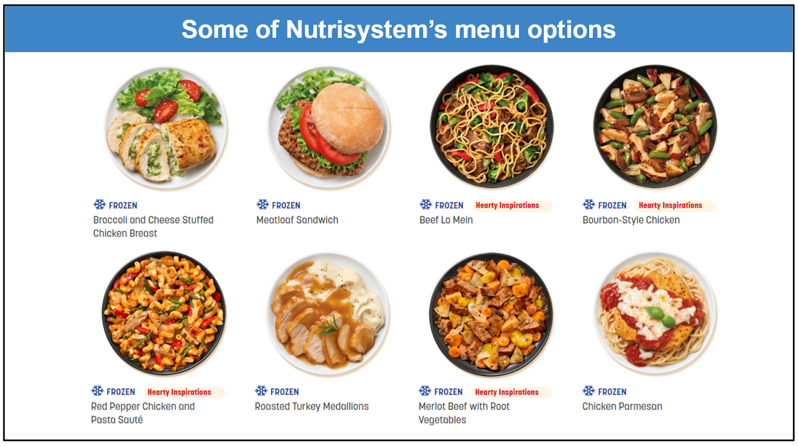 Nutrisystem Fast 5 Frozen & Ready To Go 4-Week Plan Plus Shakes 