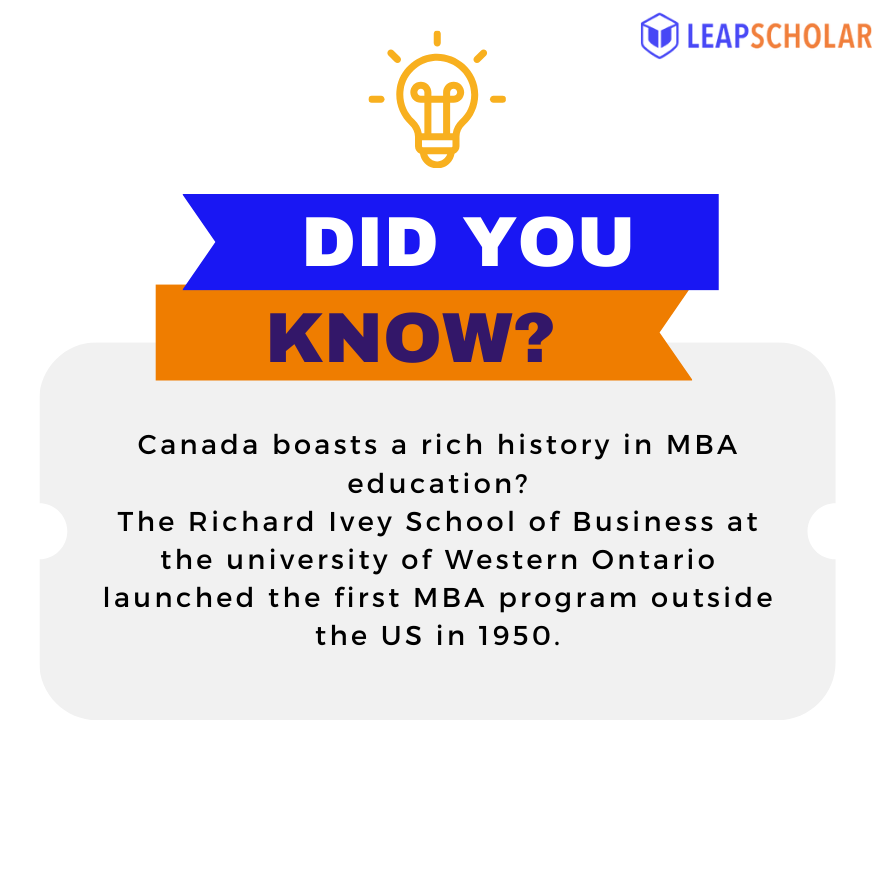 Top 10 MBA Colleges in Canada for Indian Students with Fees