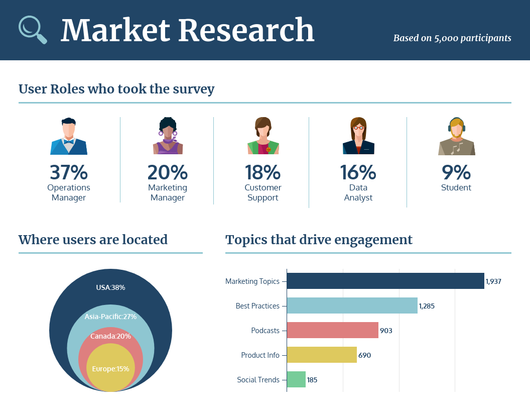 Market Research Survey